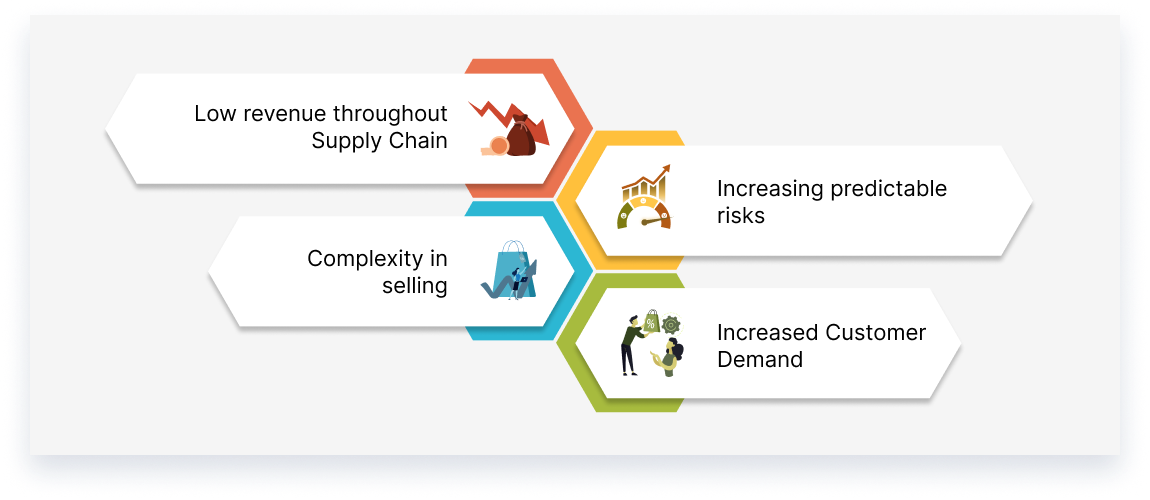 Dynamics 365 Supply Chain Management Overview Features Benefits